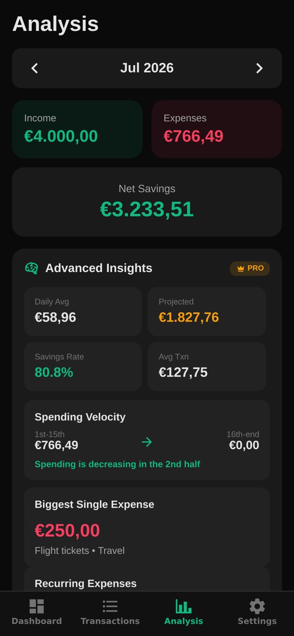 Equinox advanced analytics and insights screen