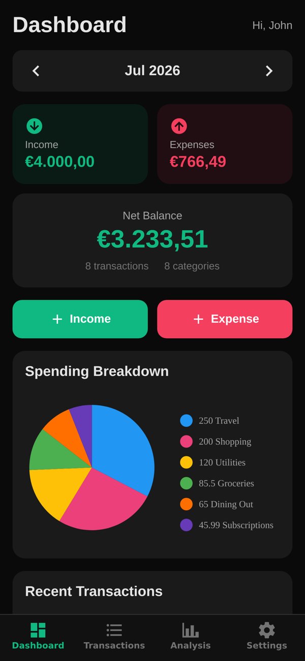Equinox dashboard showing income, expenses and spending breakdown